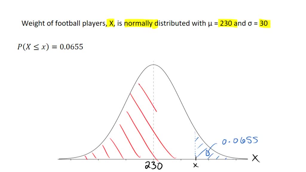 SOLVED: The weight of football players is normally distributed with a ...