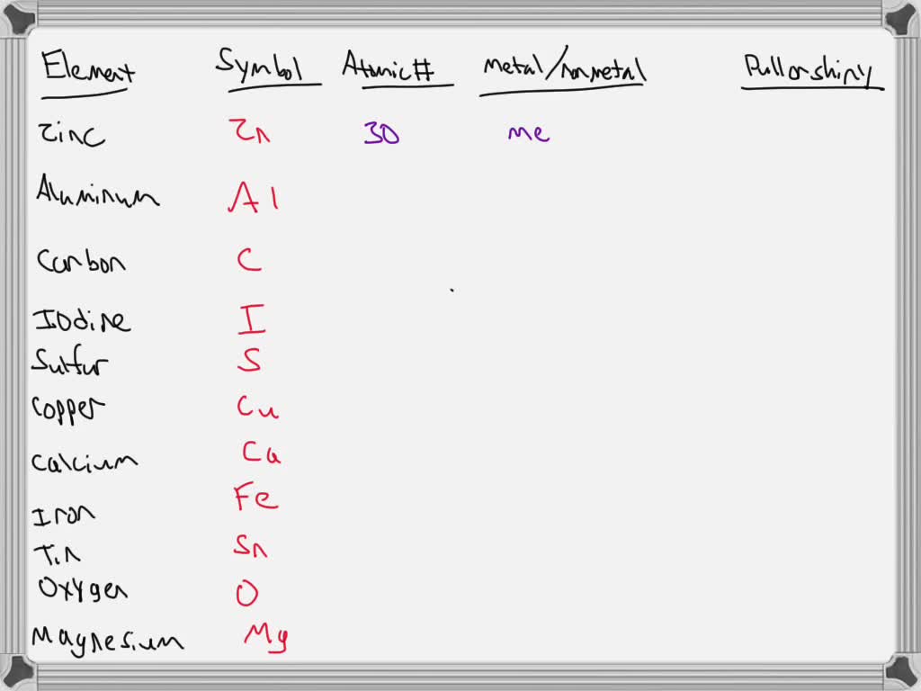 solved-write-the-symbol-atomic-number-color-shiny-dull-metal