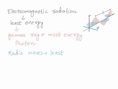 what-portion-of-the-electromagnetic-radiation-emitted-by-the-sun-has-the-least-energy-a-gamma-b-infr-18922