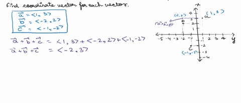 point-33-1-2-3-4-find-the-coordinate-vector-for-each-vector-in-the-figure-13-help-vectors-0-22-help-vectors-1-27-help-vectors-using-geometric-vector-addition-draw-the-vector-sum-b-then-verif-02232