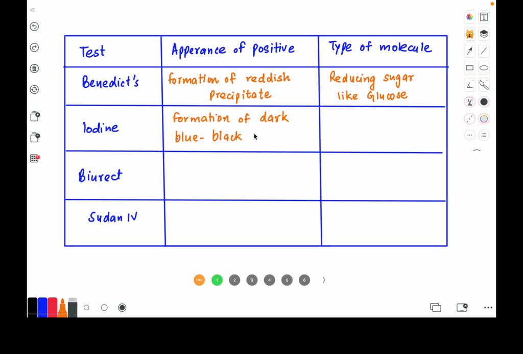 SOLVED 4. What is the Indication of a positive in Borntrager's test? 5