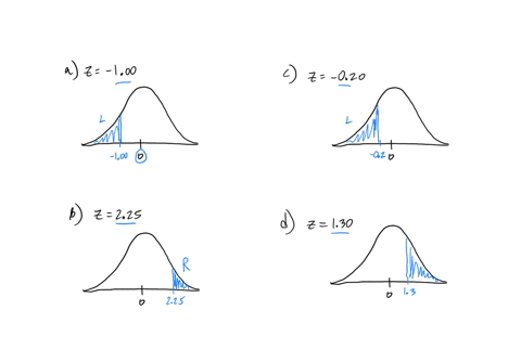 2-draw-a-vertical-line-through-a-normal-distribution-for-each-of-the-following-z-score-locations-determine-and-state-whether-the-tail-is-on-the-right-or-left-side-of-the-line-for-the-z-score-as-pres-2