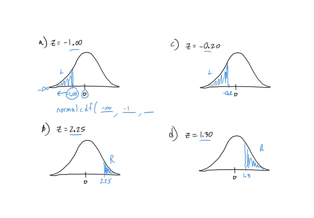 Solved: 2. Draw A Vertical Line Through A Normal Distribution For Each 