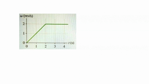 this-is-the-angular-velocity-graph-of-wheel-how-many-revolutions-does-the-whee-make-in-the-first-4-s-revls-hint-40-area-under-the-angular-velocity-curve-70308