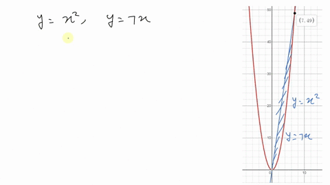 find-the-area-of-the-region-enclosed-by-the-graphs-of-the-given-equations-by-partitioning-the-x-axis-61848