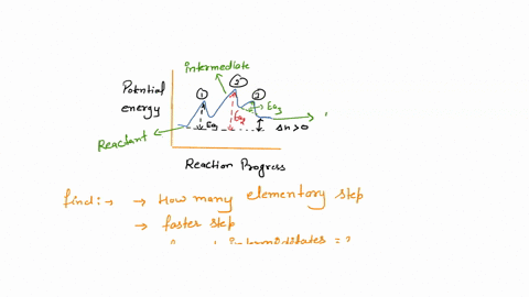 consider-the-reaction-profile-below-b-1-reaction-progress-how-many-elementary-steps-are-there-in-this-reaction-b-which-step-is-the-fastest-how-many-intermediates-are-formed-in-the-reaction-d-35436