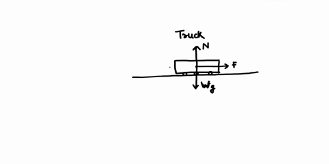 15-a-truck-driving-on-level-highway-is-acted-on-by-the-following-forces-downward-gravitational-force-of-52-kn-kilonewtons-an-upward-contact-force-due-to-the-road-of-52-kn-another-contact-for-39324