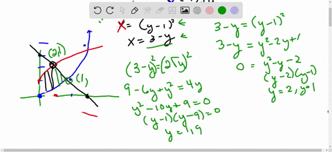 find-the-area-of-the-region-in-the-first-quadrant-bounded-on-the-left-by-the-y-axis-above-left-by-the-curve-x-y-1-and-above-right-by-the-below-by-the-curve-x-2vy-line-x-3-y-see-page-358numbe-48433