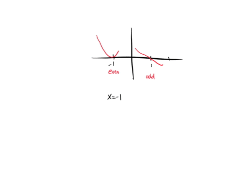 for-the-graph-shown-below-do-the-followng-find-the-zeros-and-state-the-multiplicity-each-zero-write-an-equation-expressed-as-the-product-of-factors-of-a-polynomial-function-for-the-graph-use-51524