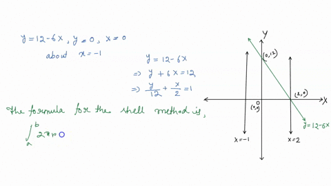 use-the-method-of-cylindrical-shells-to-find-the-volume-generated-by-rotating-the-region-bounded-by-the-given-curves-about-the-specified-axis-_-y-12-6x-y-0-x-0-about-x-1-02127