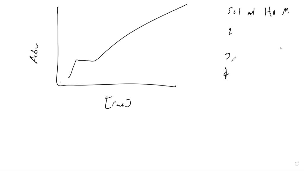 solved-in-the-same-experiment-you-measure-the-absorbance-of-an