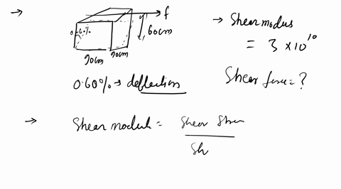 the-base-of-a-metal-block-which-is-fixed-in-place-measures-90-cm-by-90-cm-and-the-height-of-the-block-is-60-cm-a-force-applied-to-the-upper-face-and-parallel-to-it-causes-the-face-to-displac-12527