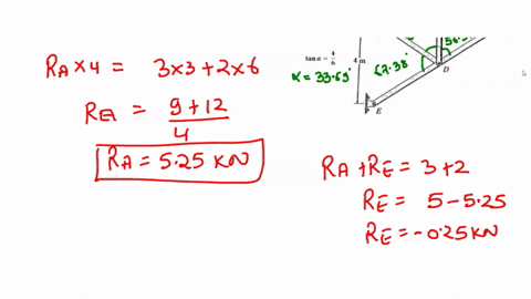 the-truss-given-below-is-subjected-to-the-forces-shown-1-determine-the-force-in-each-member-of-the-truss-and-state-if-the-members-are-in-tension-o-compression-if-p1-3-knand-p2-2-kn-dont-forg-40164