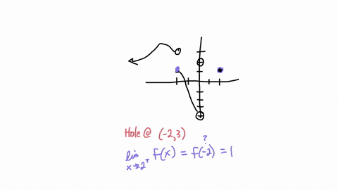 let-f-be-a-function-defined-for-all-x-and-continuous-at-all-values-of-x-except-at-x-2-and-x0-suppose-that-for-all-x10-4fx4x2xx2-4-and-that-the-following-limits-are-known