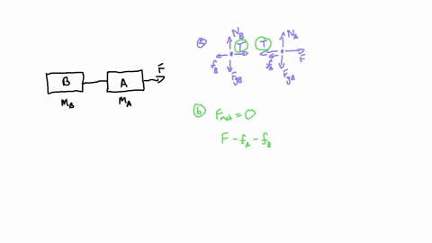 two-blocks-connected-by-a-rope-lie-on-a-horizontal-surface-block-a-has-mass-ma-and-block-b-has-mass-mg-the-coefficient-of-kinetic-friction-between-each-blocks-and-the-surface-is-mk-the-blocks-are-pull