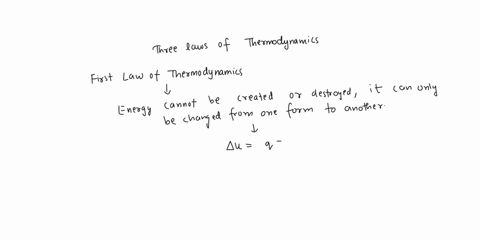 thermodynamics-study-guide-in-your-own-words-define-the-three-laws-of-thermodynamics-first-law-of-thermodynamics-second-law-of-thermodynamics-third-law-of-thermodynamics-why-do-spontaneous-p-78047