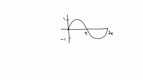use-the-graph-of-y-sin-x-to-find-all-values-of-x-0-x-2-for-which-the-following-is-true-enter-your-answers-as-a-comma-separated-list-sin-x-0-x-_____-rad-the-answer-isnt-0-please-help-36653