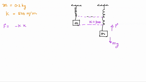consider-a-mass-m-02-kg-suspended-from-a-spring-whose-spring-constant-is-k-500-n-m-now-the-mass-is-pulled-down-1-cm-and-then-released-with-zero-initial-velocity-neglecting-any-friction-deter-71638