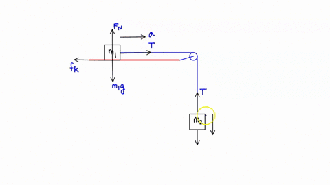 in-the-picture-shown-mg-200-kg-and-mz-100-kg_-assume-that-the-pulley-is-frictionless-and-massless-the-coefficient-of-kinetic-friction-between-m1-and-the-surface-is-015-draw-the-free-body-dia-13408