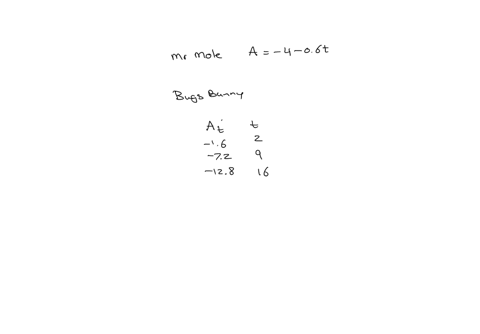 i-need-help-asap-pls-mr-mole-and-bugs-bunny-started-digging-their-way-into-the-ground-from-different-locations-at-the-same-time_-they-each-dug-at-a-constant-rate-the-following-equation-gives-01588