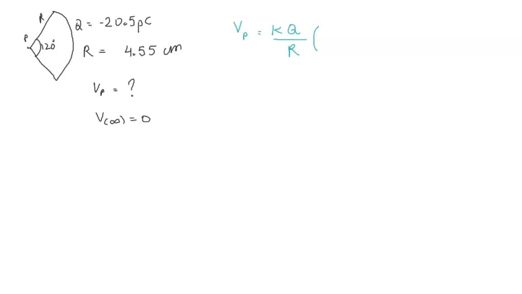 SOLVED In the figure a plastic rod having uniformly distributed charge