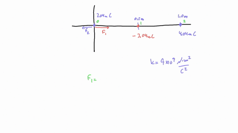 three-point-charges-are-placed-on-the-x-axis-a-charge-of-204-c-is-placed-at-the-origin-204-c-to-the-right-at-x-500-cm-and-404-c-at-the-100-cm-mark-what-are-the-magnitude-and-direction-of-the-electrost