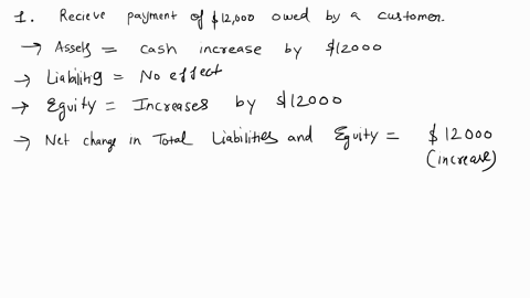 evaluate-each-of-the-following-transactions-in-terms-of-their-effect-on-assets-liabilities-and-equity1-receive-payment-of-12000-owed-by-a-customer2-buy-15000-worth-of-manufacturing-supplies-41709