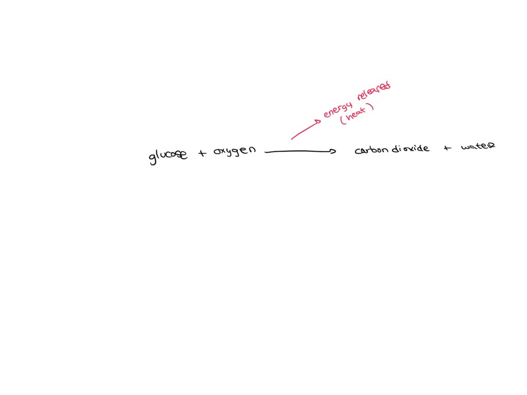 SOLVED 'PLEASE HELP! which statement describes the reaction for