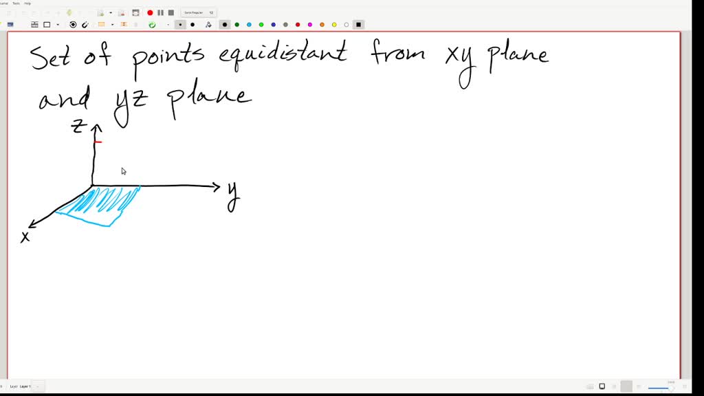 SOLVED Find an equation for the set of points equidistant from the xy