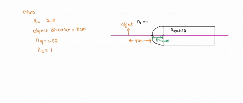 a-cylindrical-glass-rod-has-index-of-refraction-152-it-is-surrounded-by-air-one-end-is-ground-to-a-hemispherical-surface-with-radius-r200cm-a-small-object-is-placed-on-the-axis-of-the-rod-80-01168