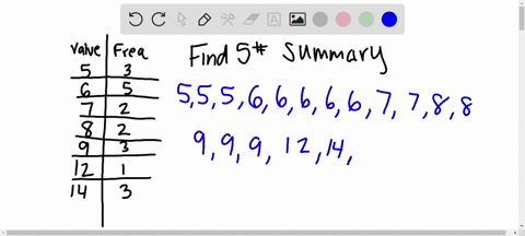 question-the-following-frequency-table-summarizes-a-set-of-data-what-is-the-five-number-summary-value-frequency-select-the-correct-answer-below-min-q1-median-q3-max-14-min-median-03-max-14-m-71484