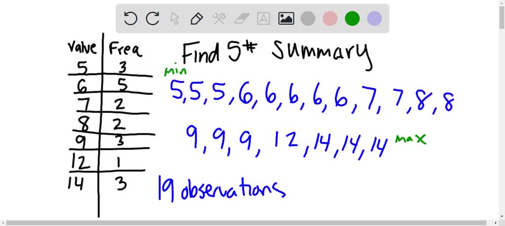 solved-question-97-frequency-table-as-follows-we-have-2-data-for-5