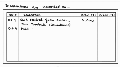 journal-the-following-transactions-related-to-the-service-business-toms-tailor-shop-owned-by-tom-turnbulloctober-1-received-cash-from-owner-tom-turnbull-as-an-investment-500000-receipt-no-1o-76559