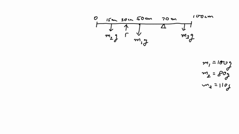 a-100-g-meter-stick-sits-on-a-fulcrum-situated-at-the-70-cm-mark-an-80-g-mass-hangs-at-15-cm-110-g-hangs-from-92-cm-determine-the-following-a-the-magnitude-and-direction-of-the-force-require-25967