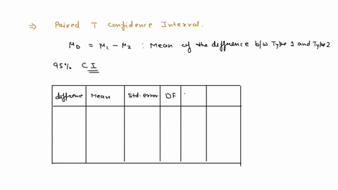 the-data-below-are-yields-for-two-different-types-of-corn-seed-that-were-used-on-adjacent-plots-of-land-assume-that-the-data-are-simple-random-samples-and-that-the-differences-have-a-distrib-23056
