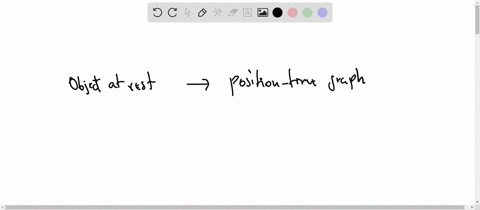 please-help-is-this-statement-true-or-false-if-an-object-is-at-rest-then-the-position-time-graph-will-be-a-horizontal-line-located-on-the-time-axis