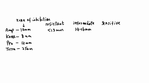 the-following-are-the-results-for-an-antibiotic-resistance-test-for-s-aureus-and-the-following-four-antibiotics-use-the-chart-of-above-to-interpret-the-results-and-then-answer-questions-20-2-70579