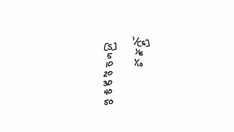 question-2-we-would-first-need-to-calculate-1s-fill-in-the-number-or-1s-in-the-table-below-round-to-the-nearest-thousandth-when-necessary-be-sure-to-enter-using-a-0-before-the-decimal-point-27021