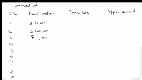 required-information-the-following-information-applies-to-the-questions-displayed-below-ozuna-company-uses-job-order-costing-system-with-lantwide-predetermined-overhead-rate-based-on-direct-70382