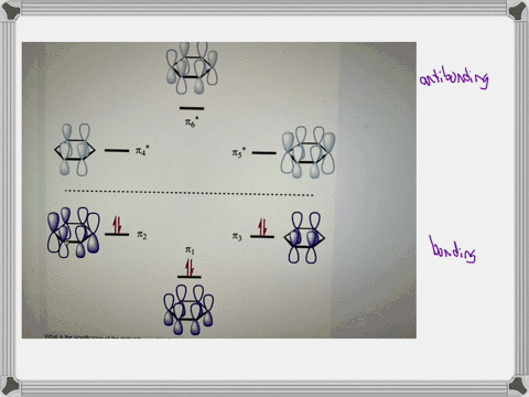 the-molecular-orbital-diagram-that-characterises-bonding-in-benzene-is-illustrated-below-what-is-the-significance-of-the-dotted-line-on-this-diagram-or-in-other-words-what-do-all-the-orbitals-below-th