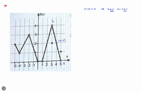 use-the-function-and-graph-to-answer-the-questions-about-existence-limits-and-continuily-x-3-5sx-4-x5-4-x-2-does-4-exist-no-yes-does-iim-fx-exist-2x0-no-0sxs1-2x-2_-1x-3-x3-2x-10-3x-5-x5-yes-91517
