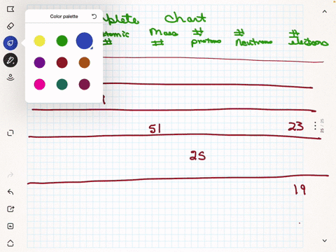 with-the-help-of-the-periodic-table-fill-in-the-chart-below-12-pts-element-symbol-atomic-number-mass-number-number-of-protons-number-of-number-of-neutrons-electrons-51-23-25-19-55432