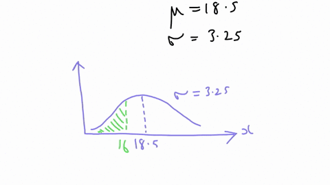 a-normally-distributed-data-set-of-600-values-has-a-mean-of-185-and-a-standard-deviation-of-325-what-is-the-approximate-number-of-values-in-the-data-set-expected-to-be-16-or-fewer-98724