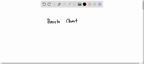 which-of-the-following-characteristics-describe-a-pareto-chart-select-all-that-apply-is-a-type-of-bar-chart-communicates-frequency-information-drawn-with-categories-ordered-smallest-to-large-49236