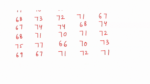 a-researcher-observes-the-weight-of-a-class-of-36-students-in-high-school-the-given-table-shows-the-data-she-collected-in-kg-70-70-68-75-72-71-68-72-72-69-67-67-74-74-72-68-71-74-68-71-70-71-62893