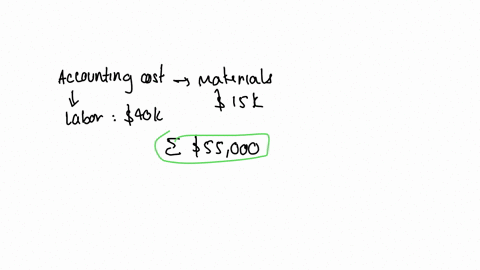 sally-quit-her-job-as-an-auto-mechanic-earning-50000-per-year-to-start-her-own-businessto-save-money-she-operates-her-business-out-of-a-small-building-she-owns-whichuntil-she-started-her-own-66064