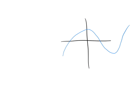 the-graph-of-the-second-derivative-f-x-is-given-determine-the-x-coordinates-of-all-points-of-inflection-of-fx-if-any-assume-that-fx-is-defined-and-continuous-everywhere-in-6-6-hint-remember-19813