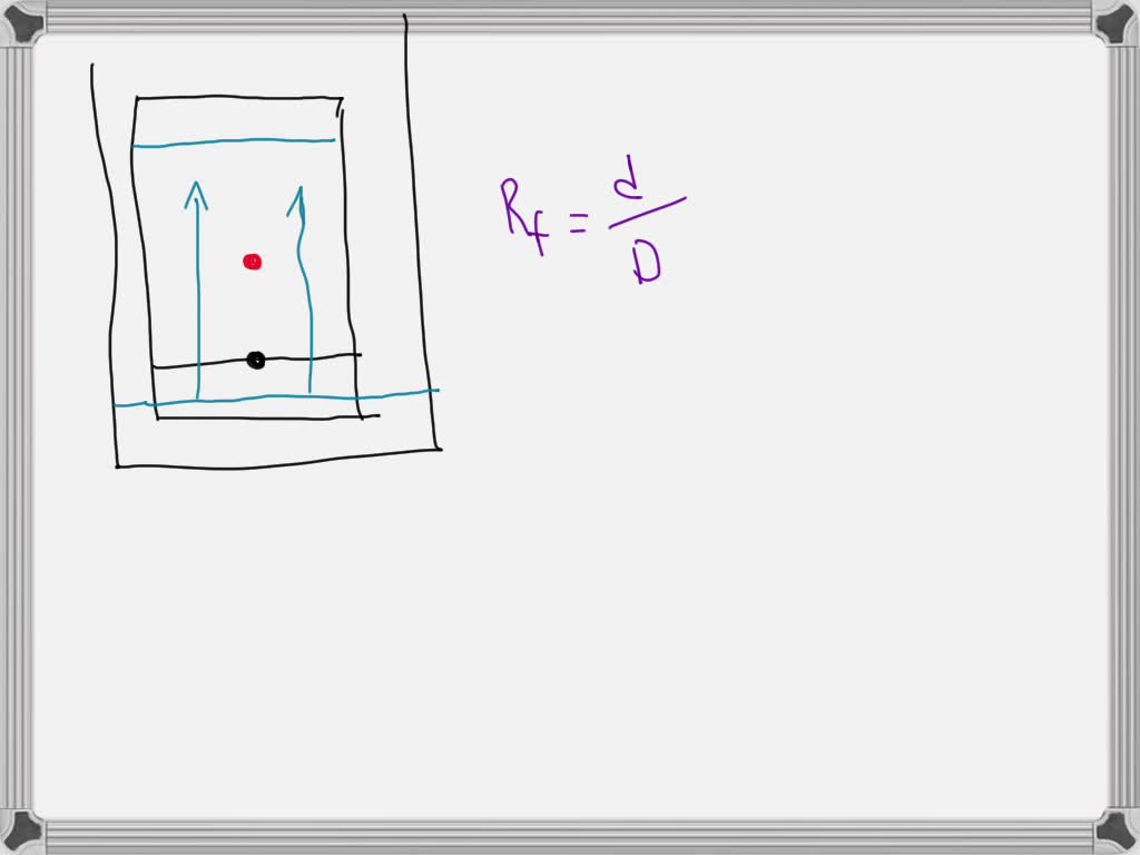 SOLVED Which of the following does not affect the Rf value? a. The