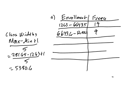 a-survey-of-enrollment-at-35-community-colleges-across-the-united-states-yielded-the-following-figur-43705