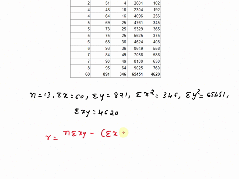 determine-if-there-is-a-significant-correlation-between-the-number-of-hours-studied-and-the-test-scores-hours-0-1-2-4-4-5-5-5-6-6-7-7-8-score-40-41-51-48-64-69-73-75-68-93-84-90-95-59628